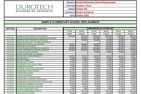 Estimate Comparison - Durotech